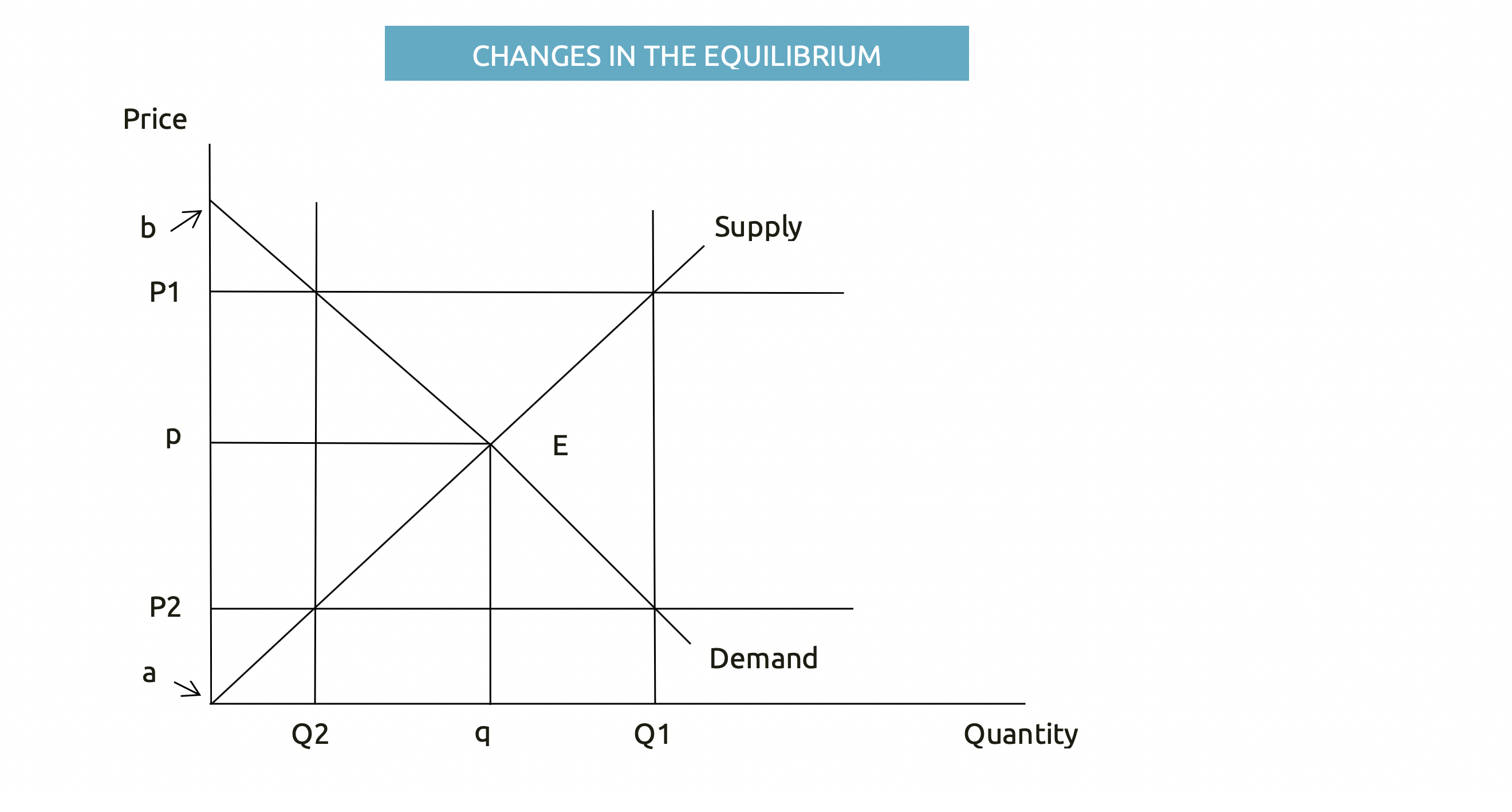 frequently-asked-questions-in-economics